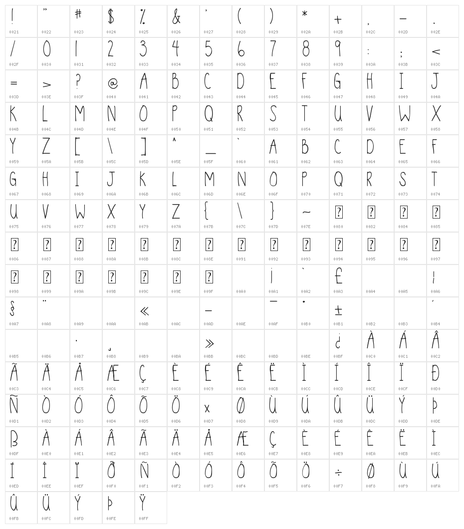 DJB Sand Shoes and a Fez Character Map