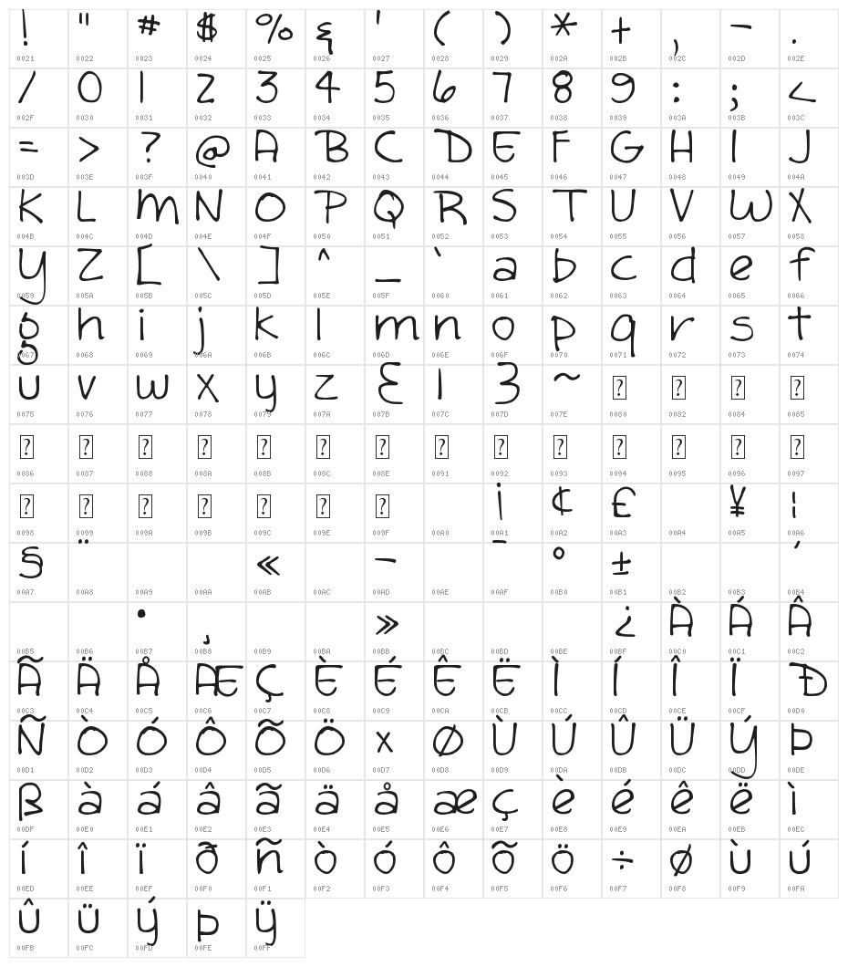 DJB Sandra Dee Character Map