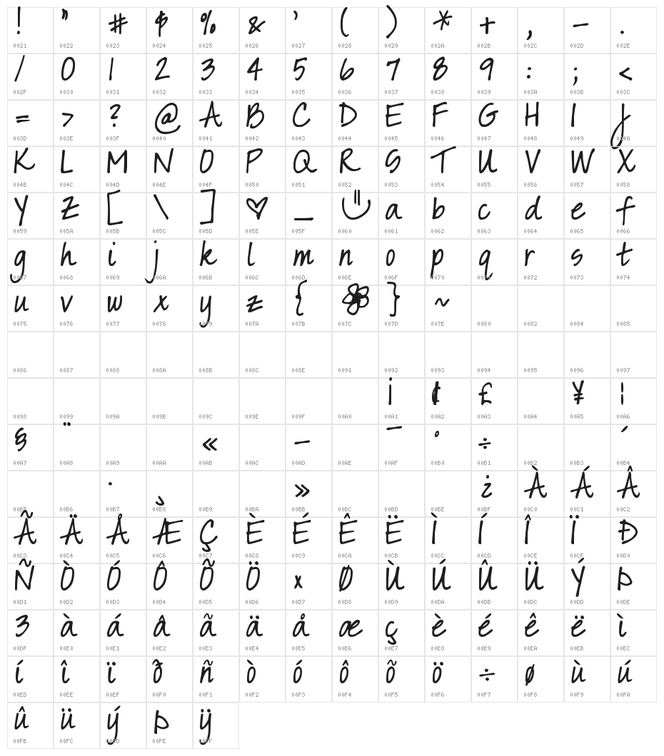 DJB Sarah prints Character Map