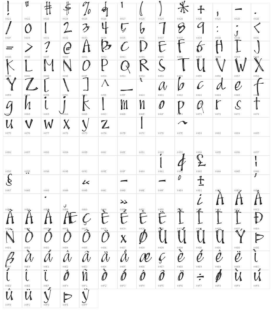 DJB Scruffy Angel Character Map