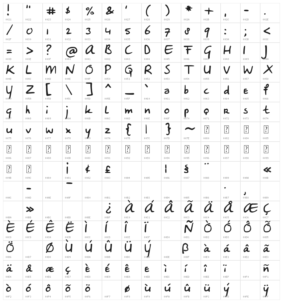 DJB Sheldon's Girlfriend Character Map