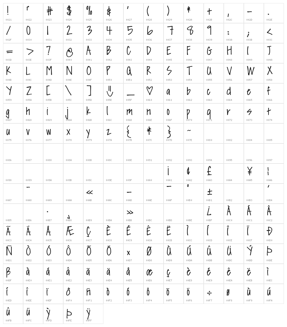 DJB Sissy Character Map