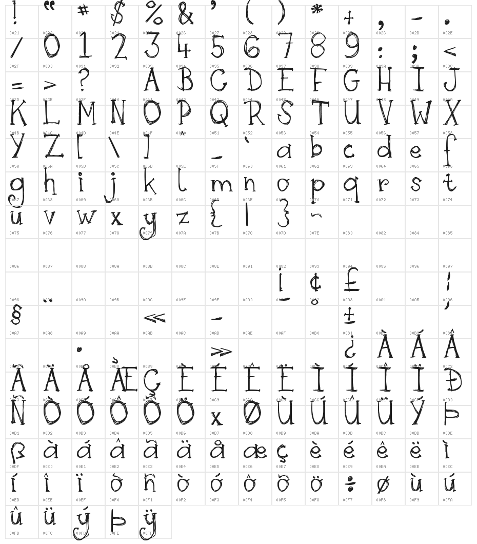 DJB Skritch Skratch Character Map