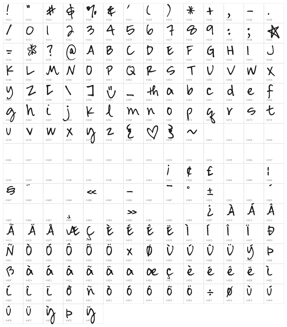 DJB Smarty Pants Character Map