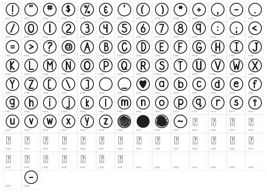 DJB Standardized Test 2 Character Map