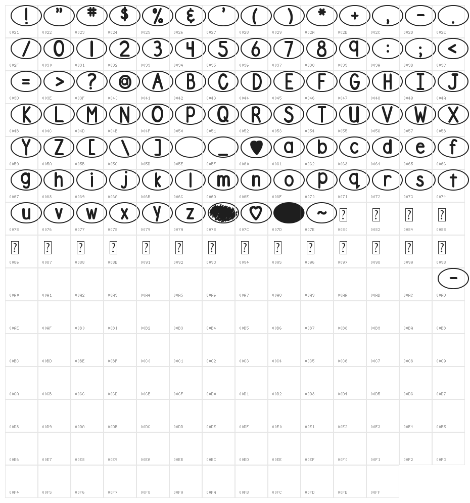 DJB Standardized Test Oval 2 Character Map