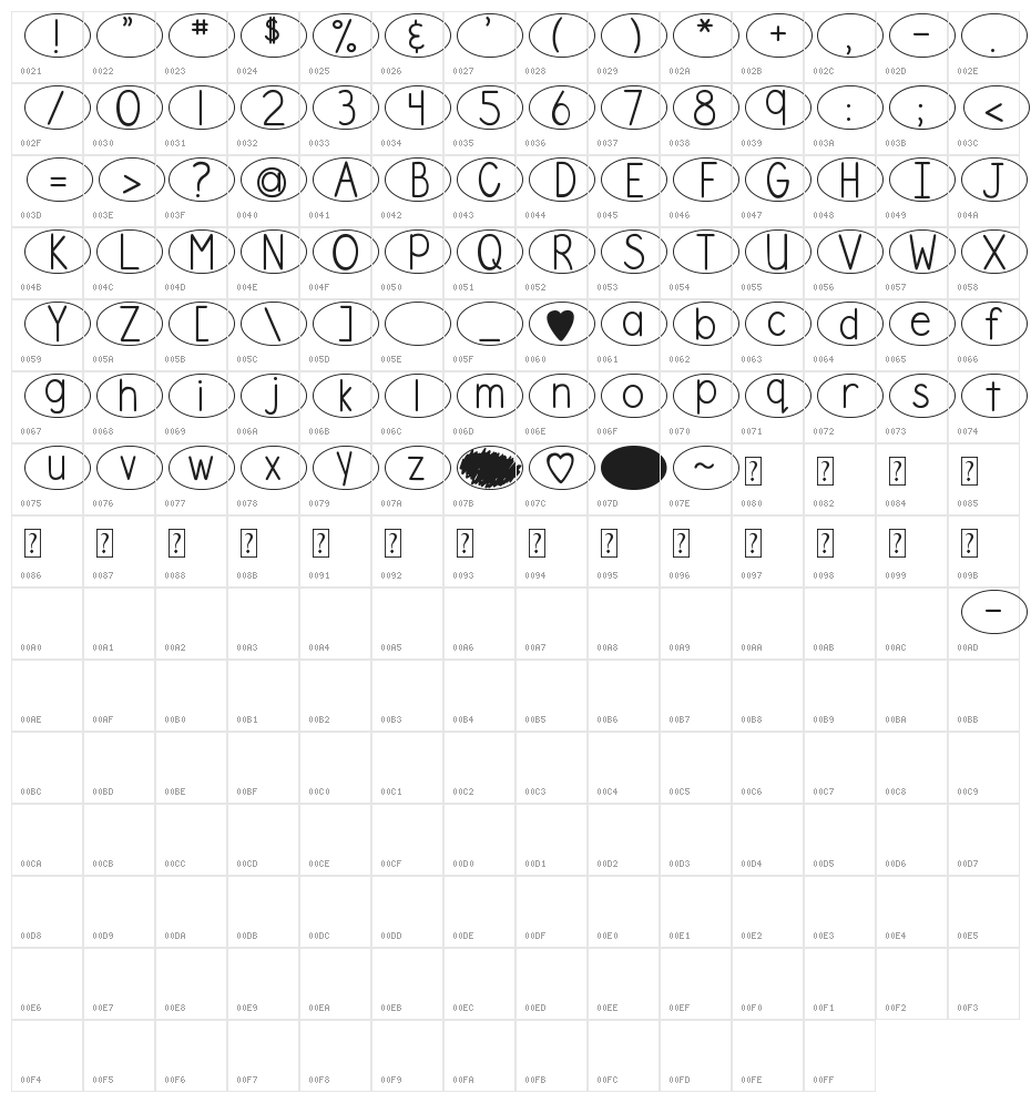 DJB Standardized Test Oval Character Map