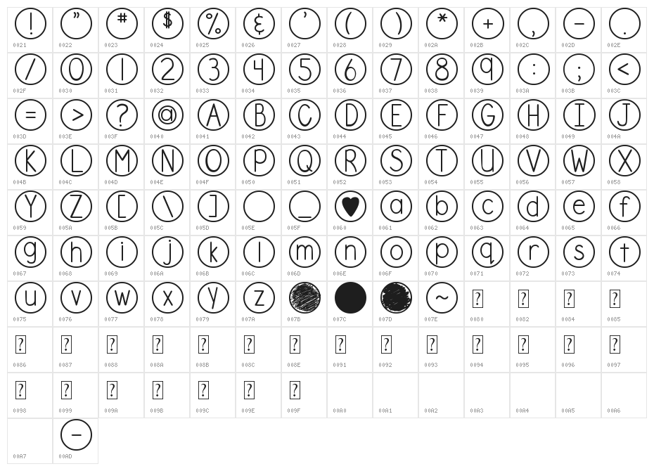 DJB Standardized Test Character Map