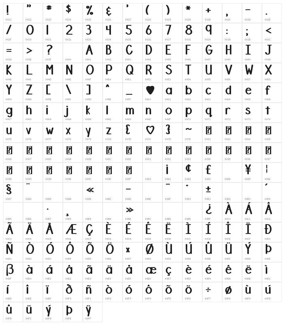 DJB Stinky Marker Character Map