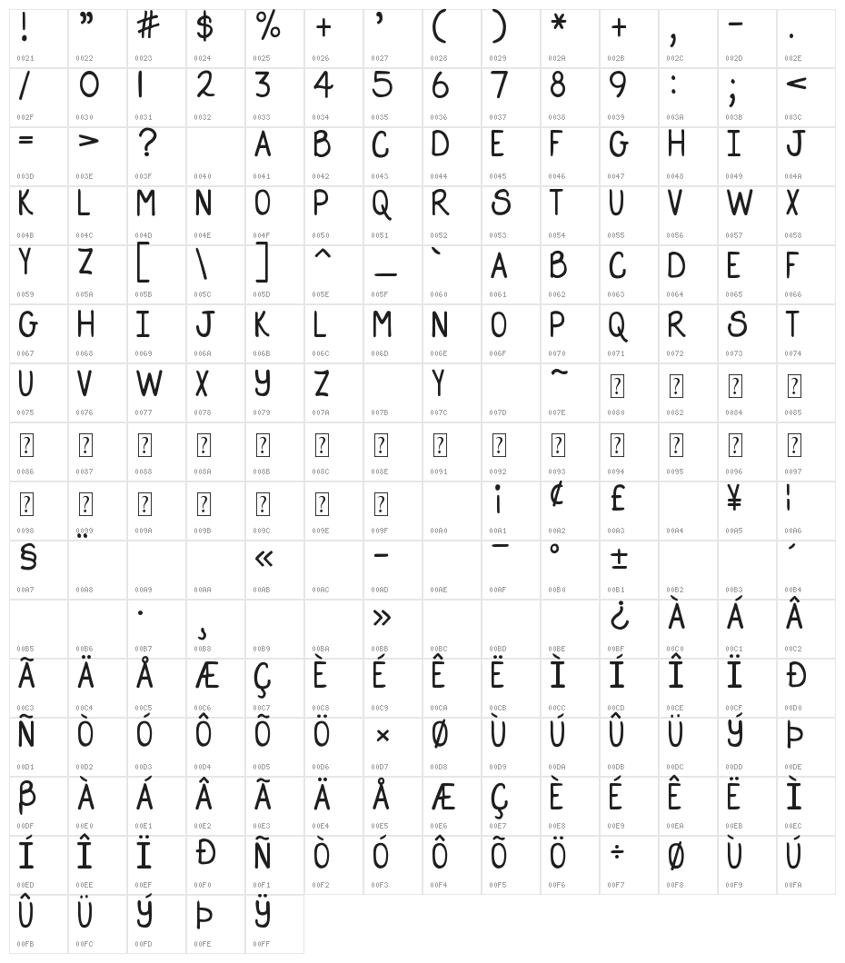 DJB Straight Up Now Bounce Character Map