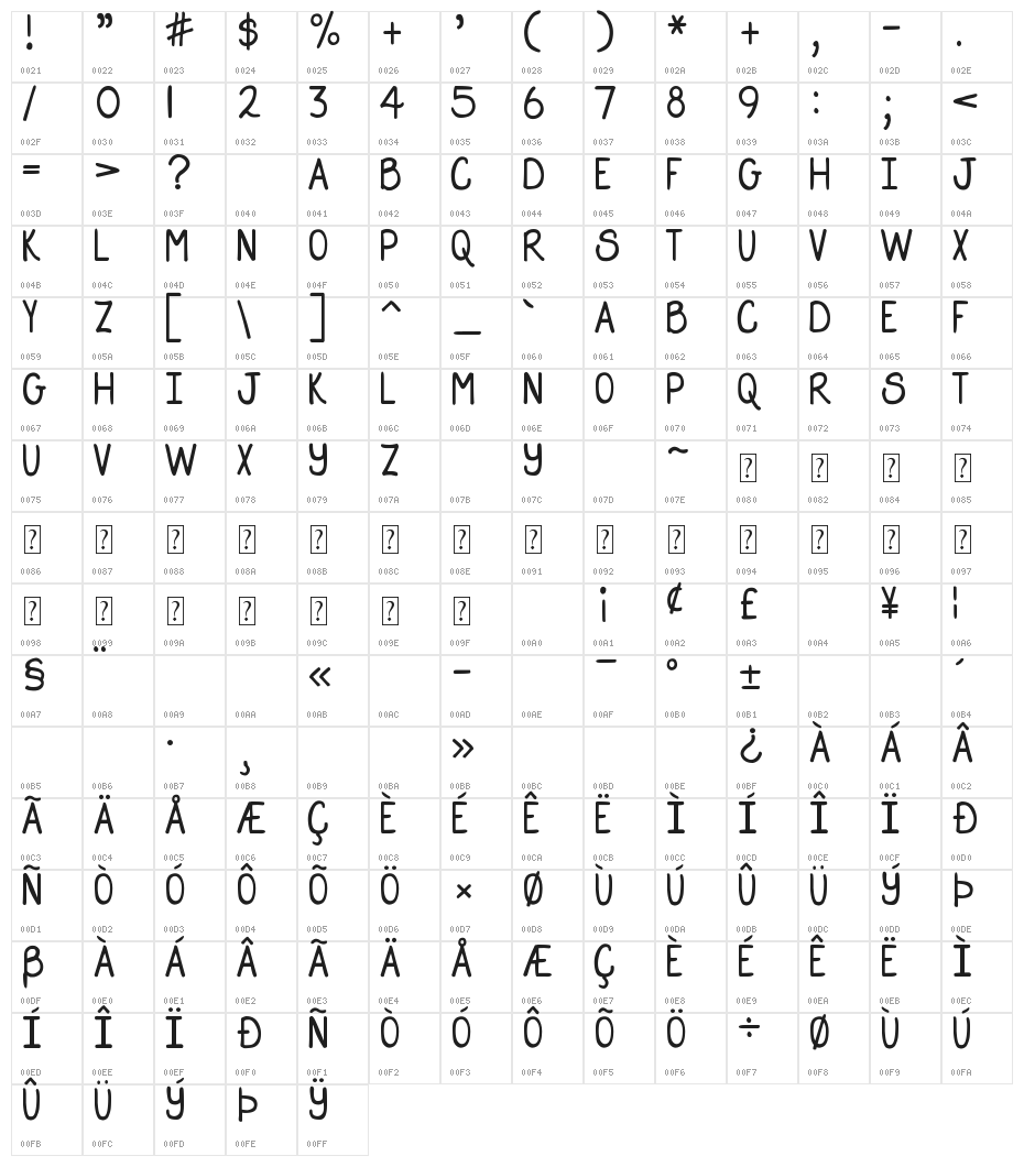 DJB Straight Up Now Character Map