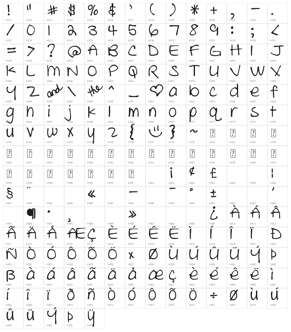 DJB THE CHEERLEADER Character Map