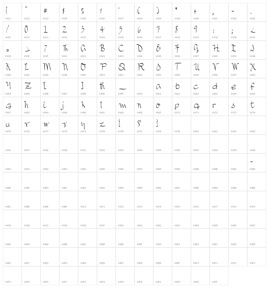 DJB TREASURE HUNT Character Map