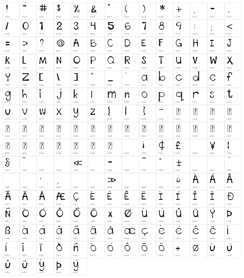 DJB This Font is Stressed Bold Character Map