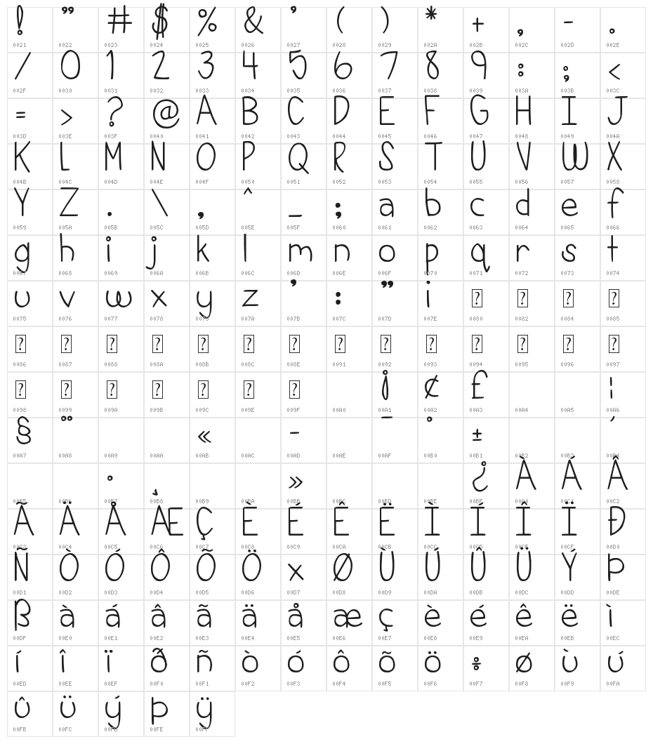 DJB This is My Life Character Map