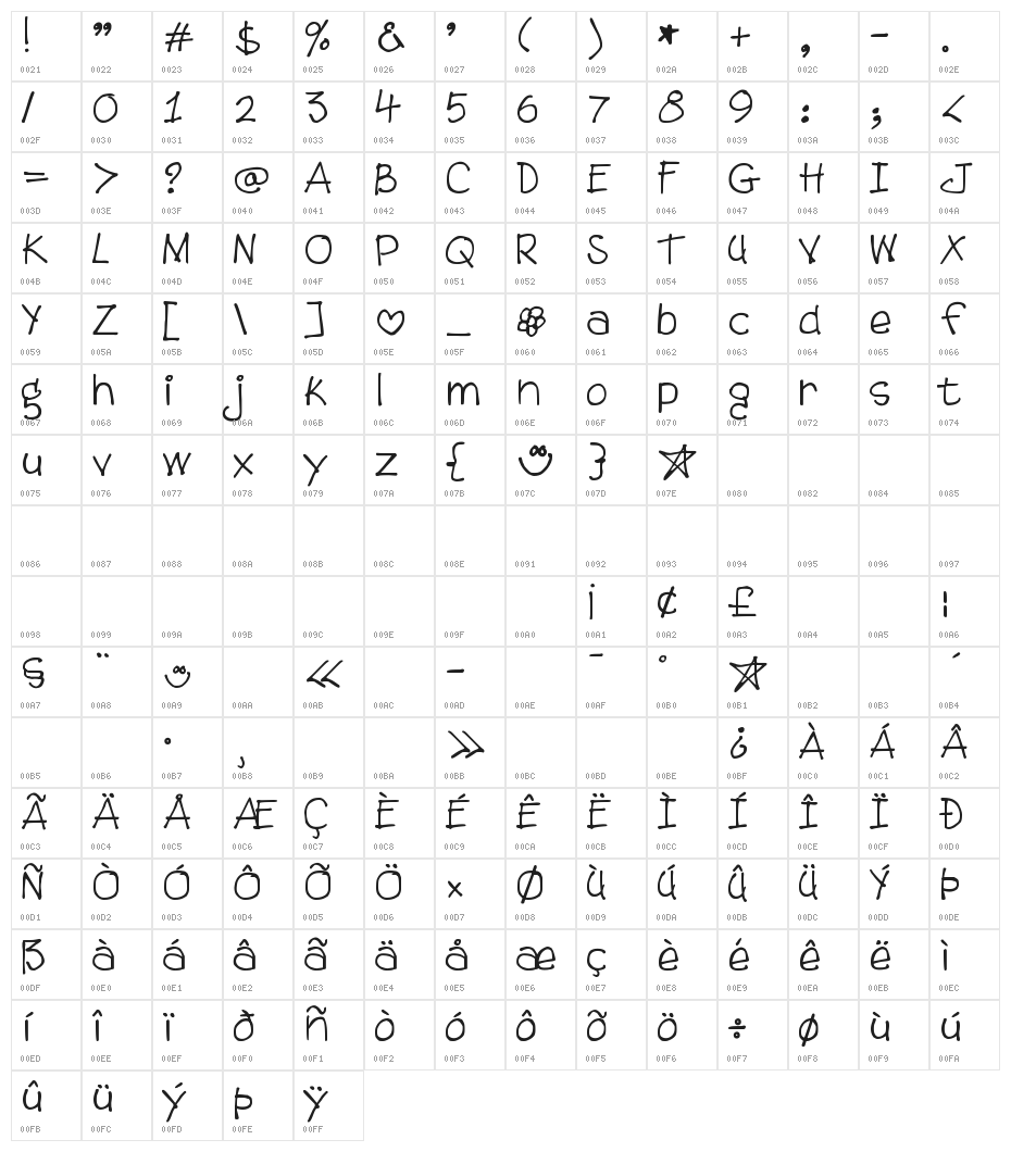 DJB Tweenybopper Character Map