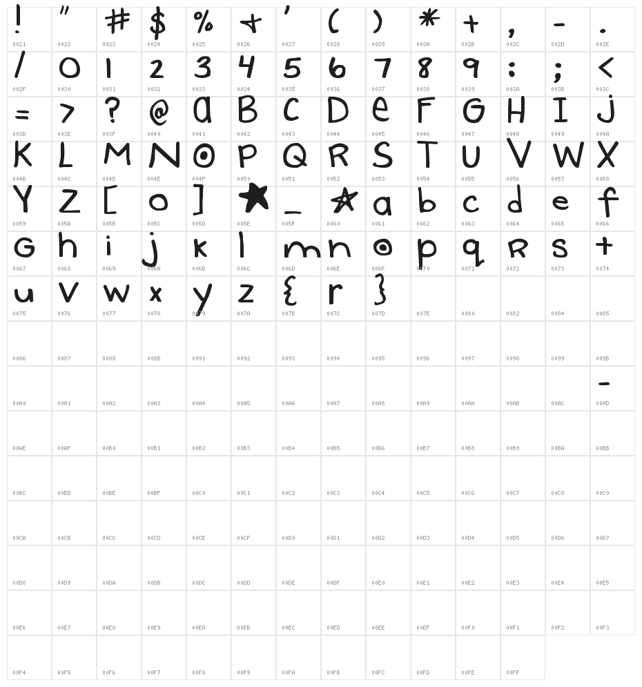 DJB Uncertain Tense Character Map