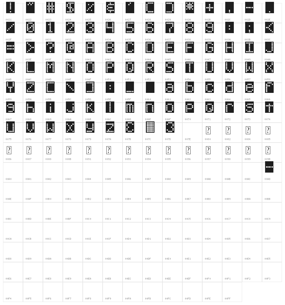 DJB Up on the Scoreboard Character Map