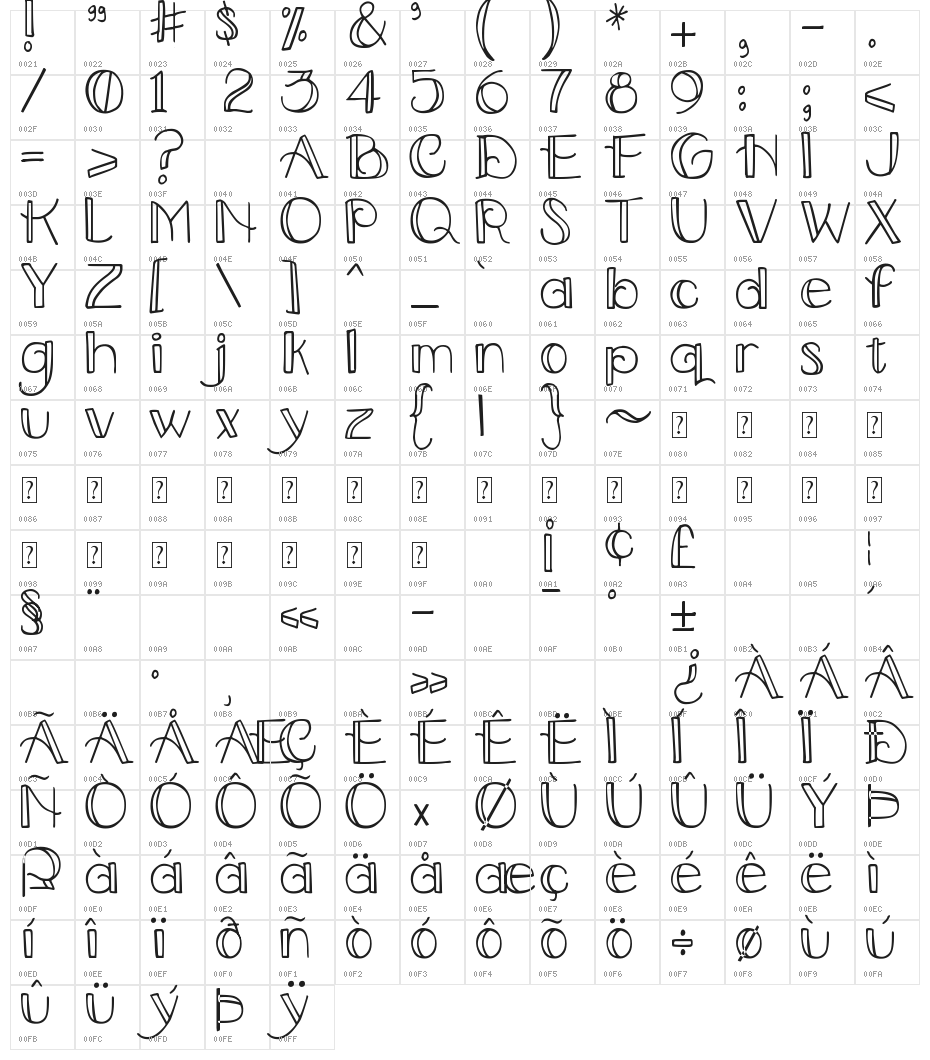 DJB Upstairs at the Abbey Character Map