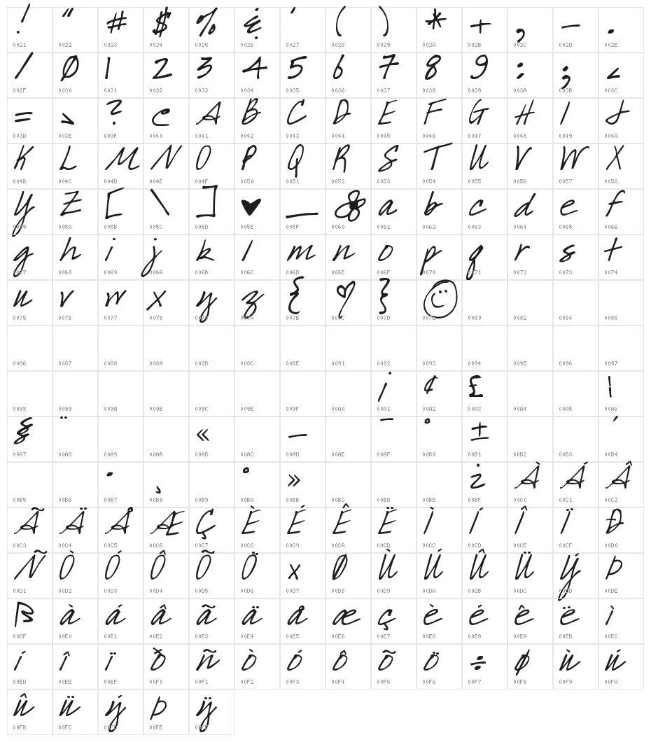 DJB What a Babe Character Map