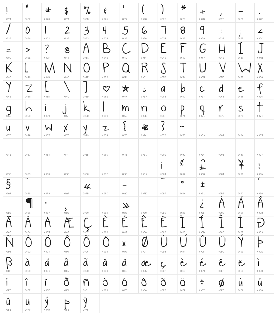 DJB Woke Up Late Character Map