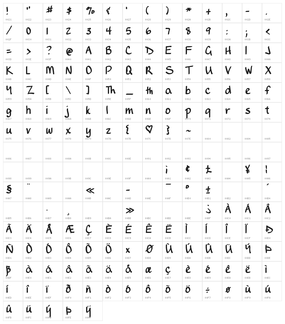 DJB Writes a Lot Character Map