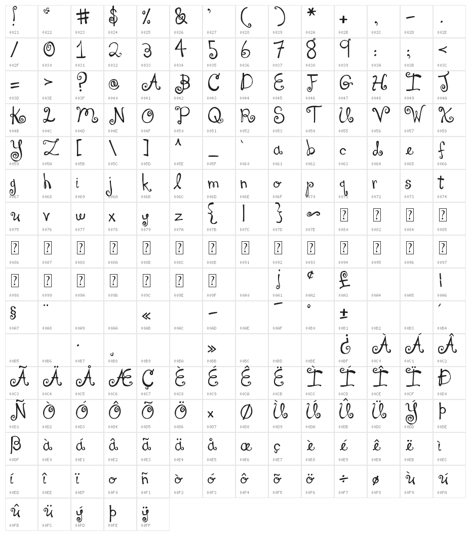 DJB You Make Me Blush Character Map