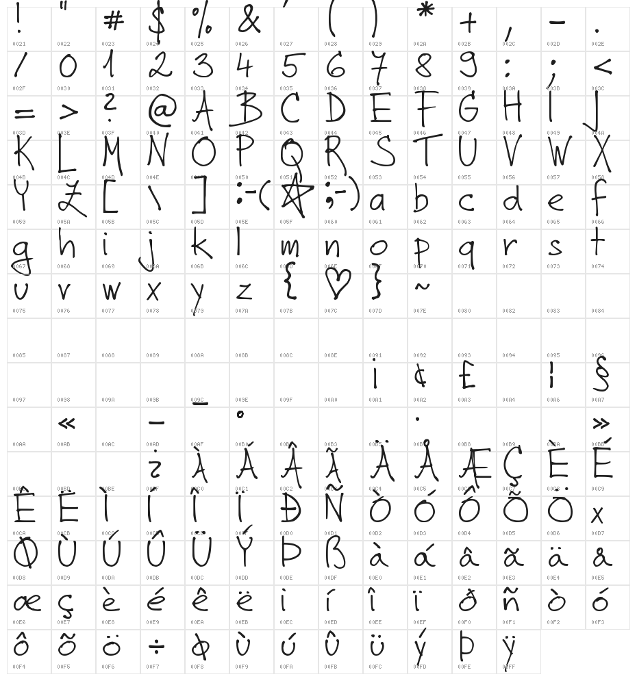 DJB Zora Prints Character Map