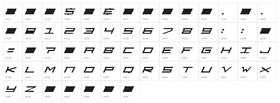 Dj Courageous Character Map