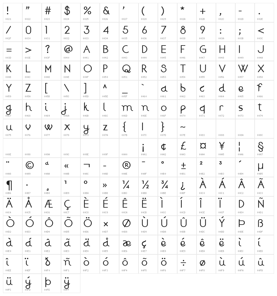Djiring Regular Character Map