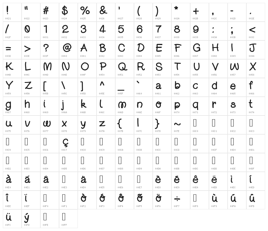 DjuiceWriting Character Map
