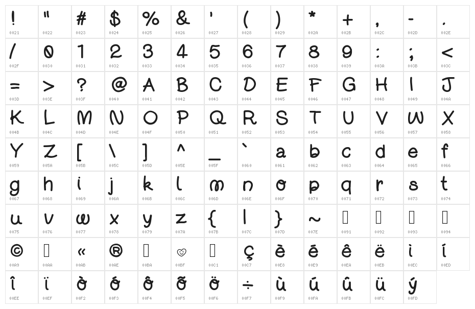 DjuiceWriting Character Map