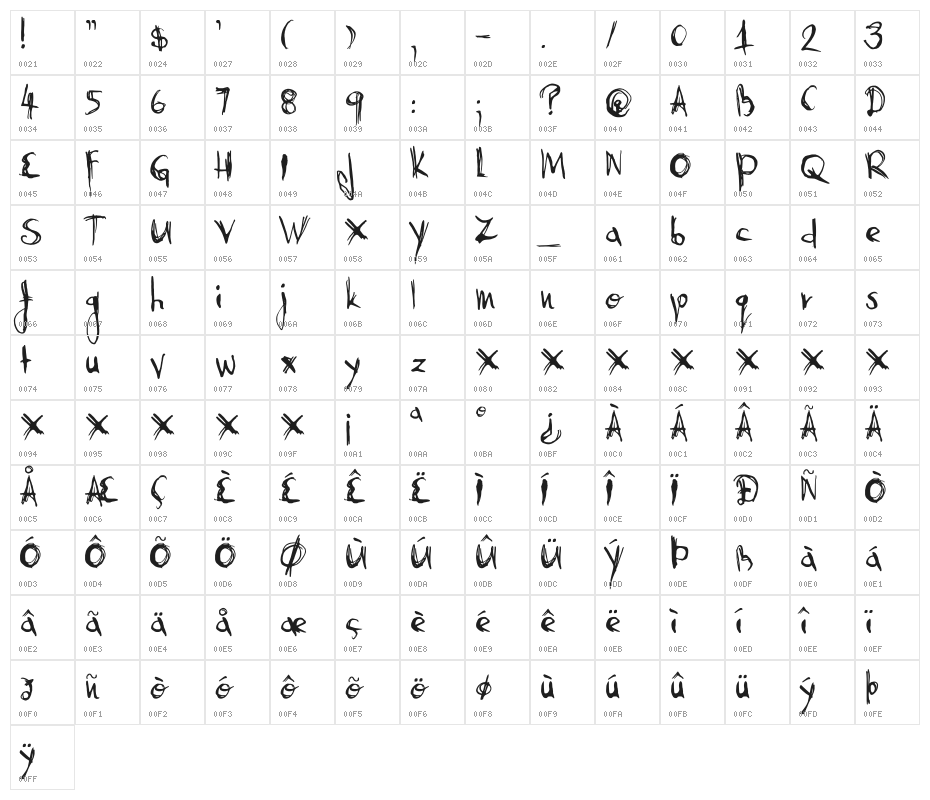DK Abysmal Gaze Character Map