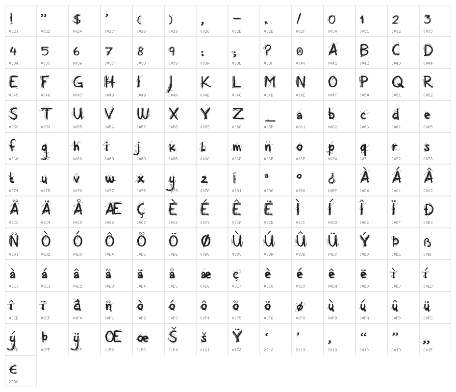 DK All Over Again Character Map