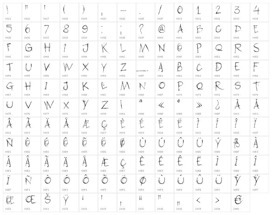 DK American Grunge Character Map