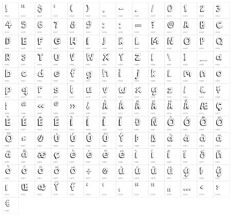 DK Bergelmir Character Map