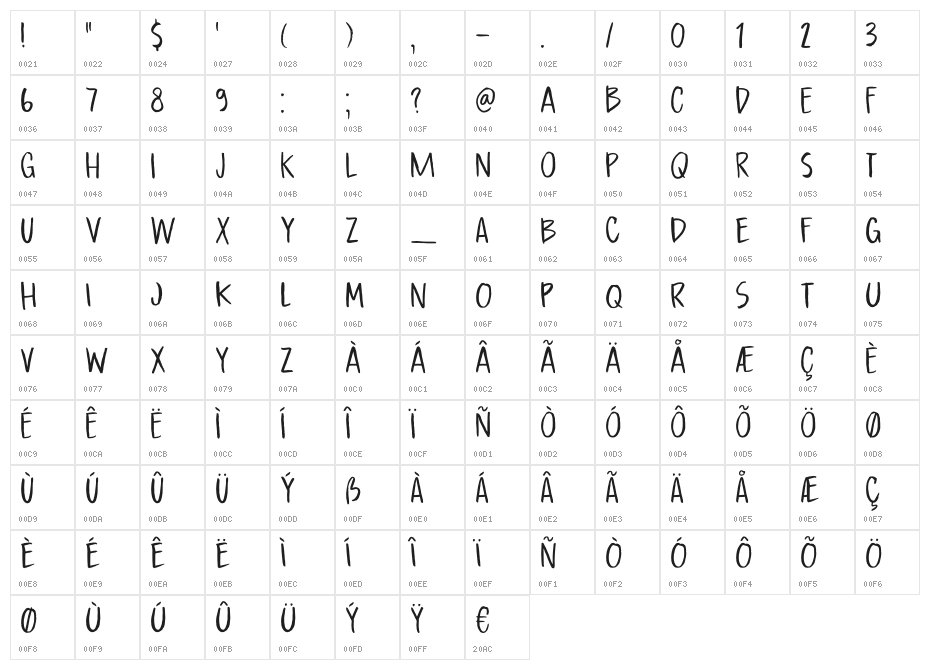DK Boarding House I Regular Character Map