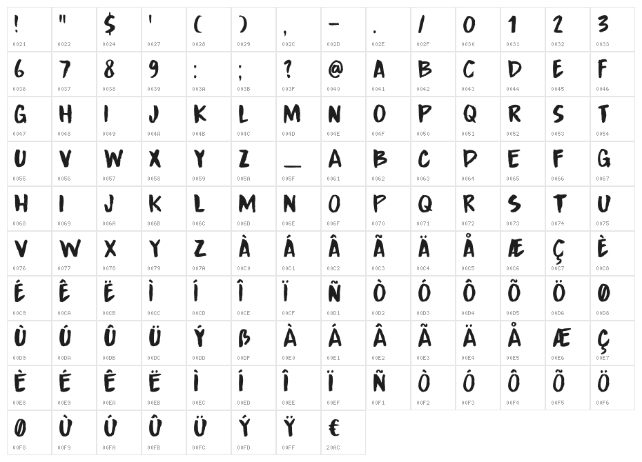 DK Boarding House III Regular Character Map