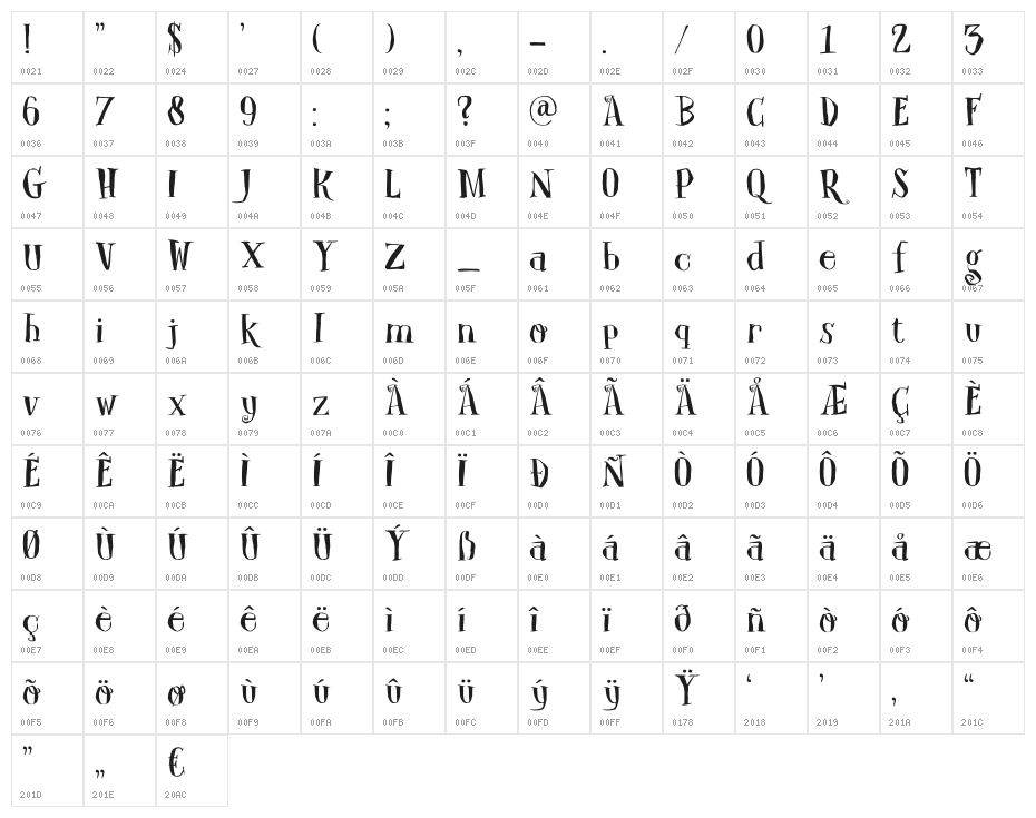 DK Carpe Noctem Character Map