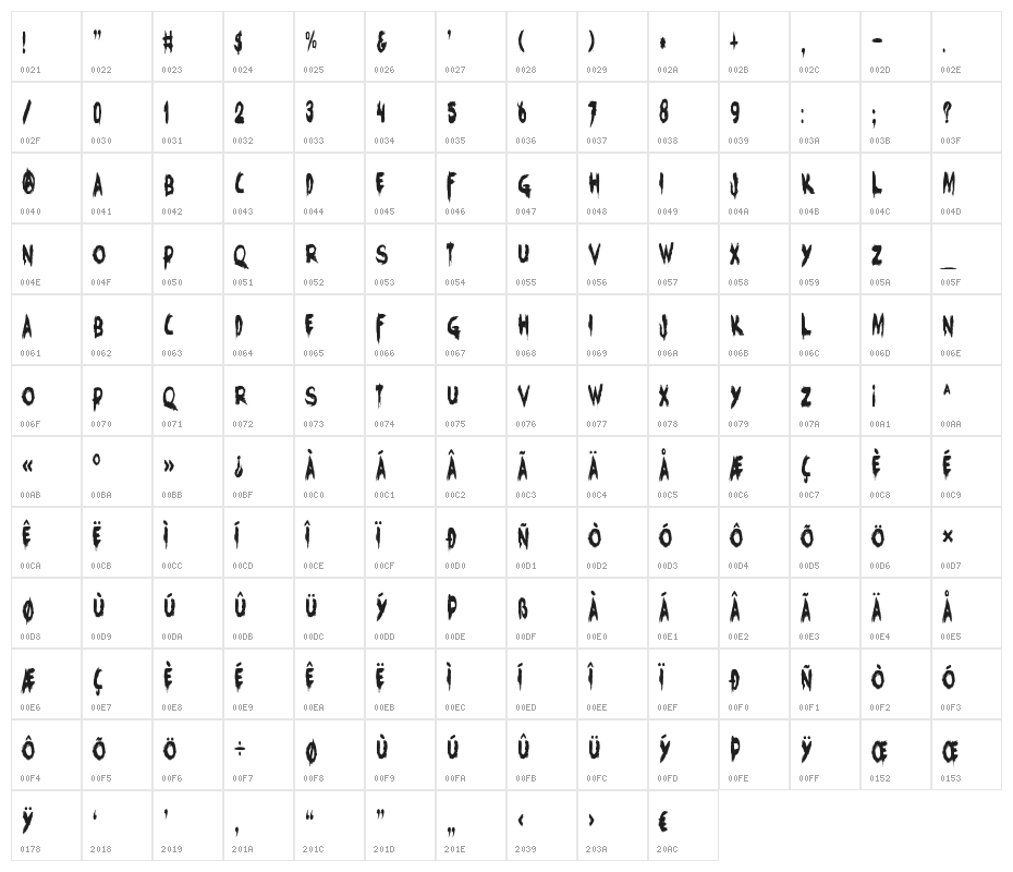 DK Charons Obol Character Map