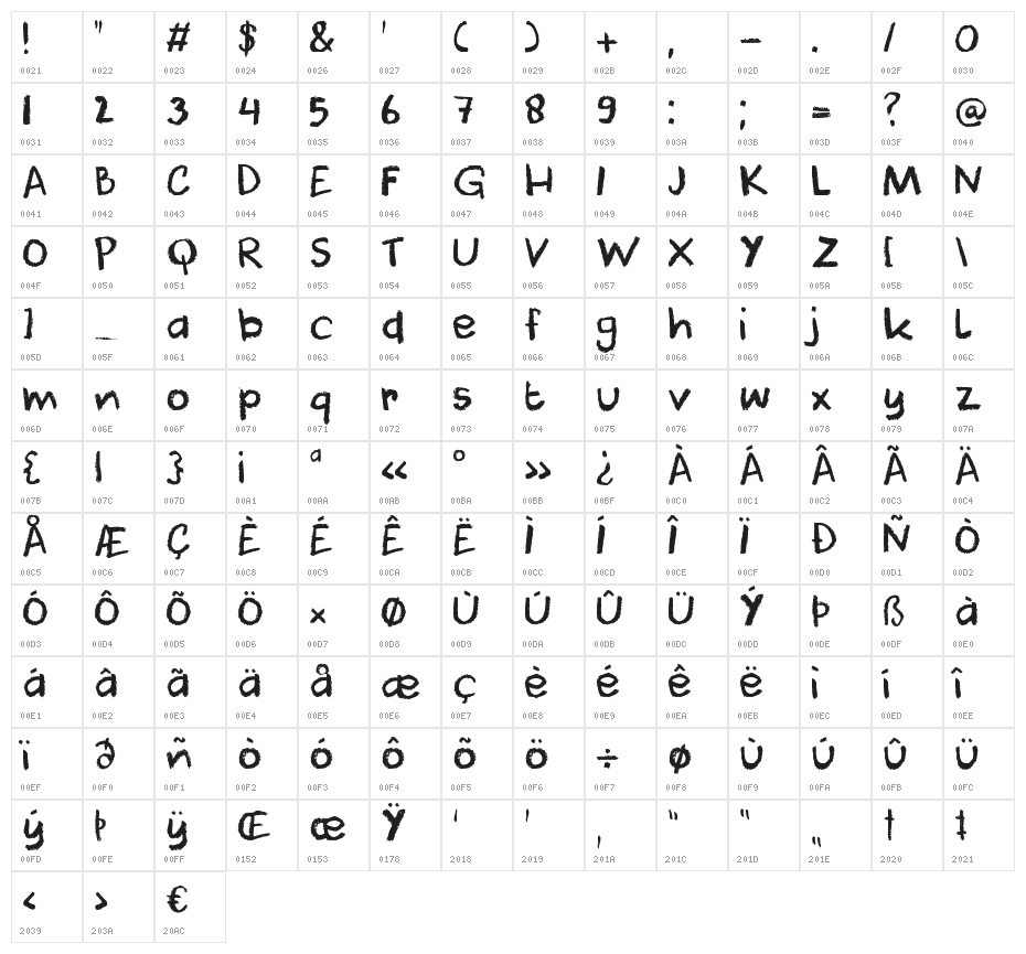 DK Cool Crayon Character Map