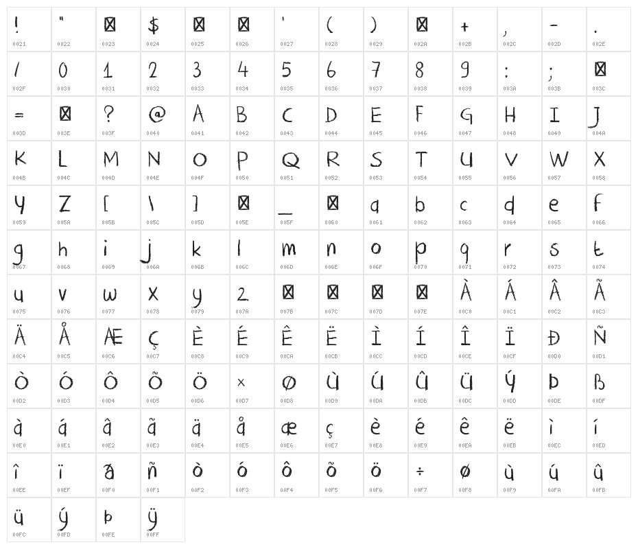 DK Crayon Crumble Character Map
