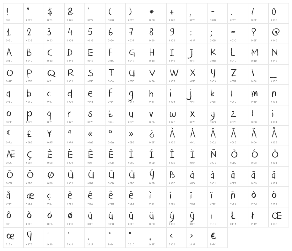 DK Crayon Crumble Character Map
