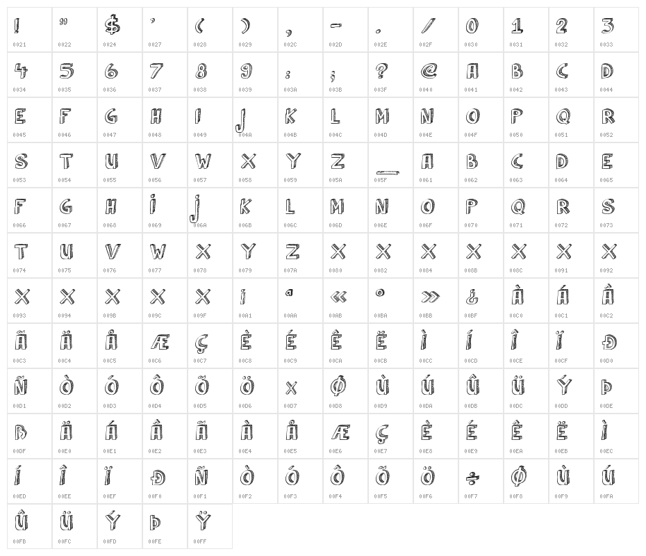 DK Cul De Sac Character Map