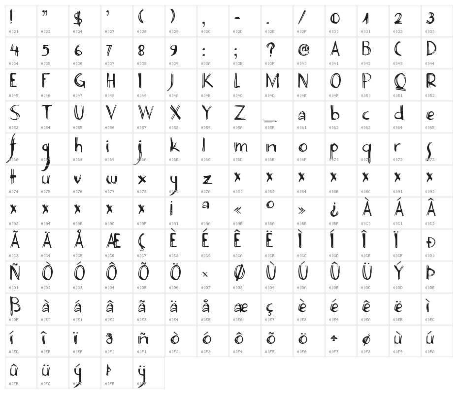 DK Deco Pimp Character Map