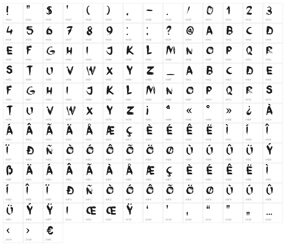 DK Face Your Fears II Character Map