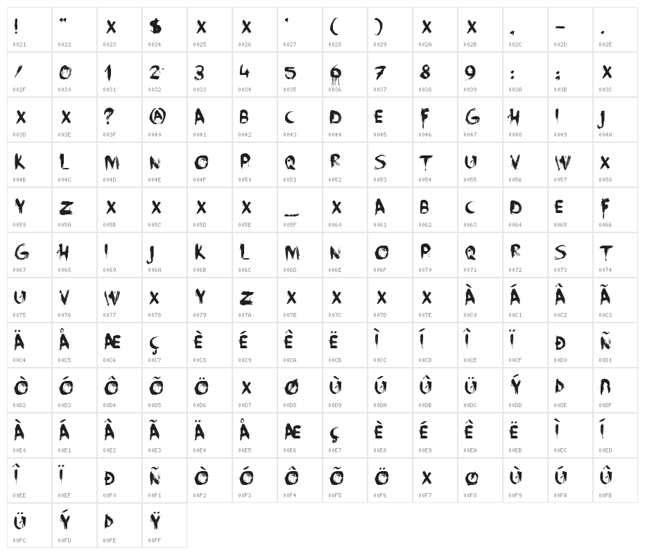 DK Face Your Fears(RUS BY LYAJK Character Map