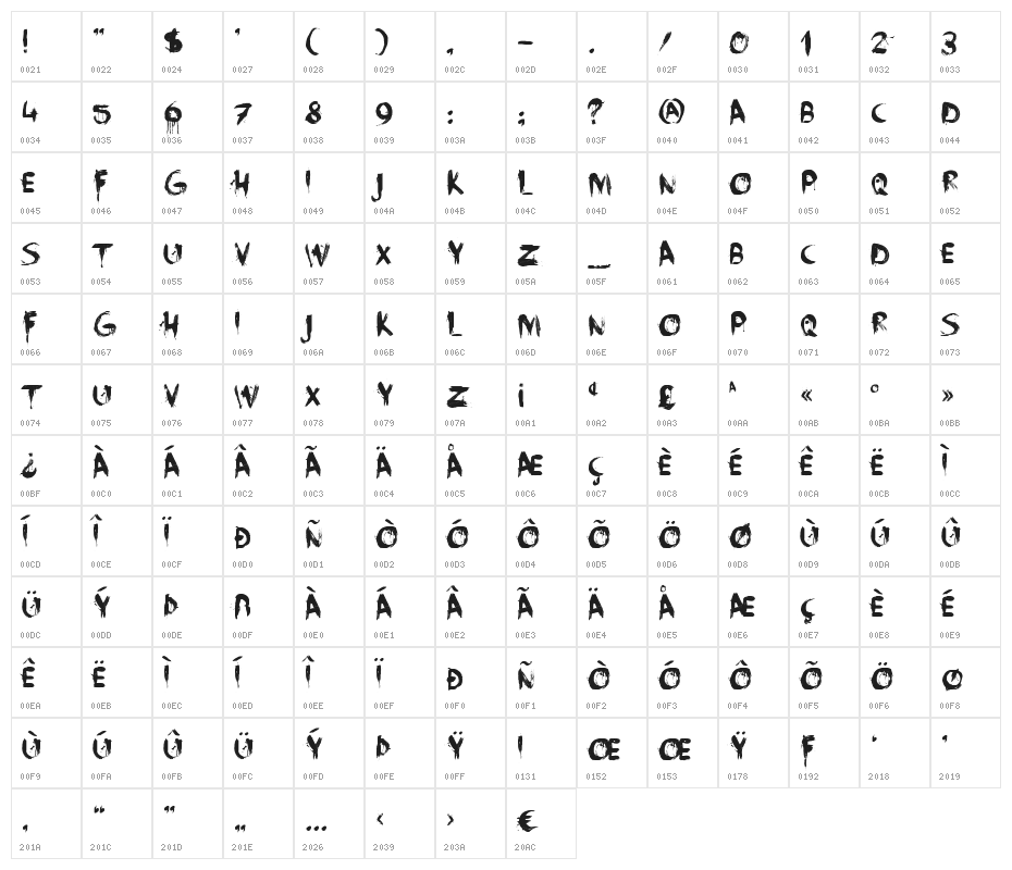 DK Face Your Fears Character Map