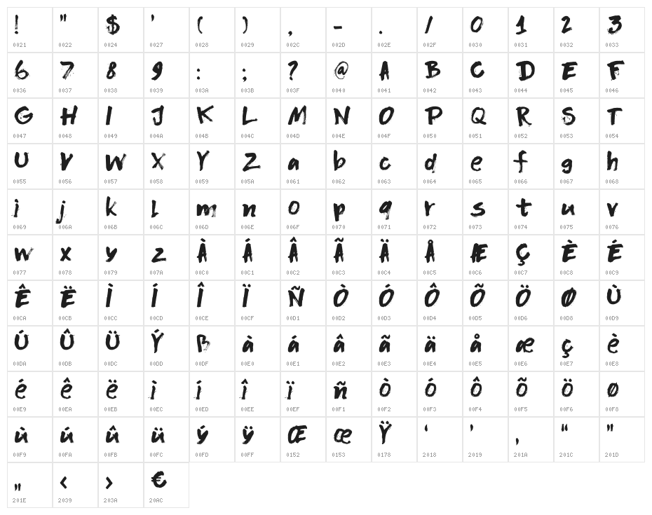 DK Flagellum Dei Regular Character Map
