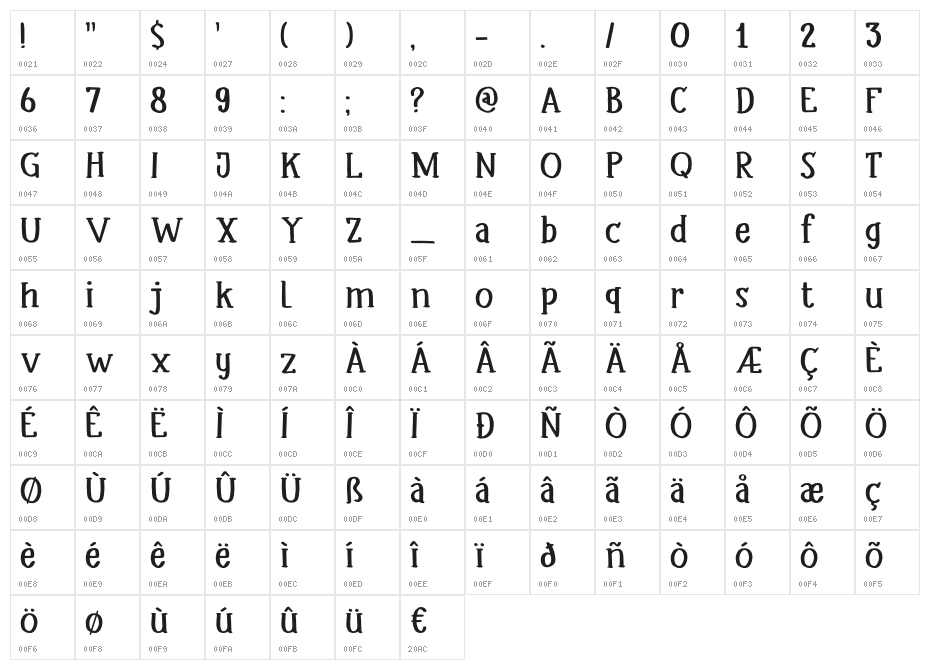 DK Headlock Regular Character Map
